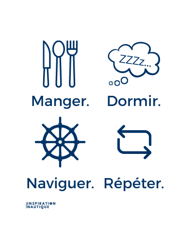 Manger, dormir, naviguer, répéter (roue)