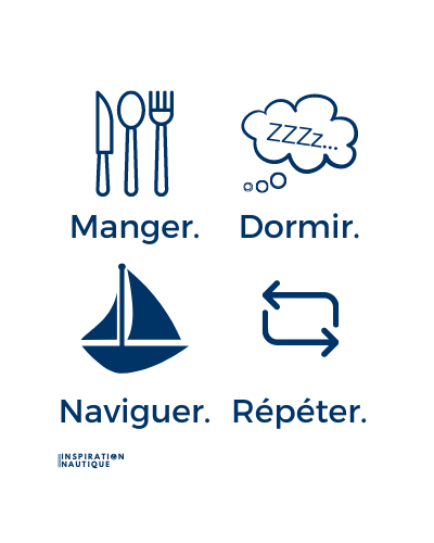 Manger, dormir, naviguer, répéter (voilier)