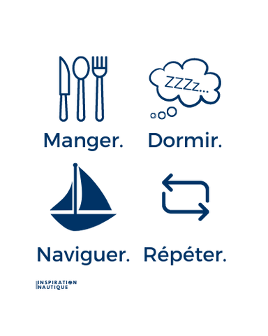 Manger, dormir, naviguer, répéter (voilier)