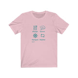 T-shirt unisexe : Manger, dormir, naviguer, répéter (roue) - Visuel sarcelle