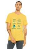 T-shirt unisexe : Manger, dormir, naviguer, répéter (voilier) - Visuel sarcelle